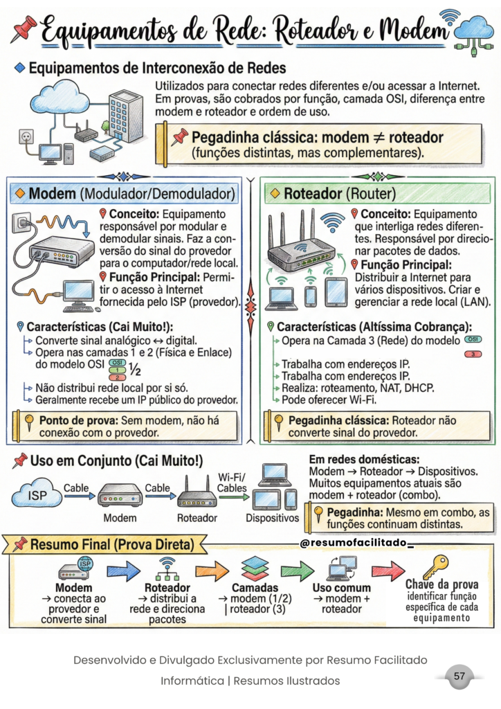 Equipamentos de Rede II