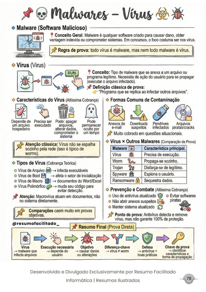 Malwares - Vírus
