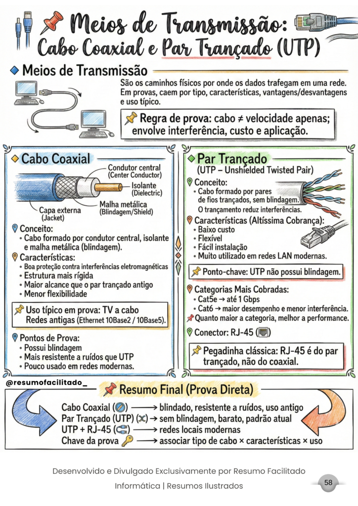 Meios de Transmissão I